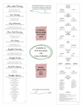 Meal planning and Home management